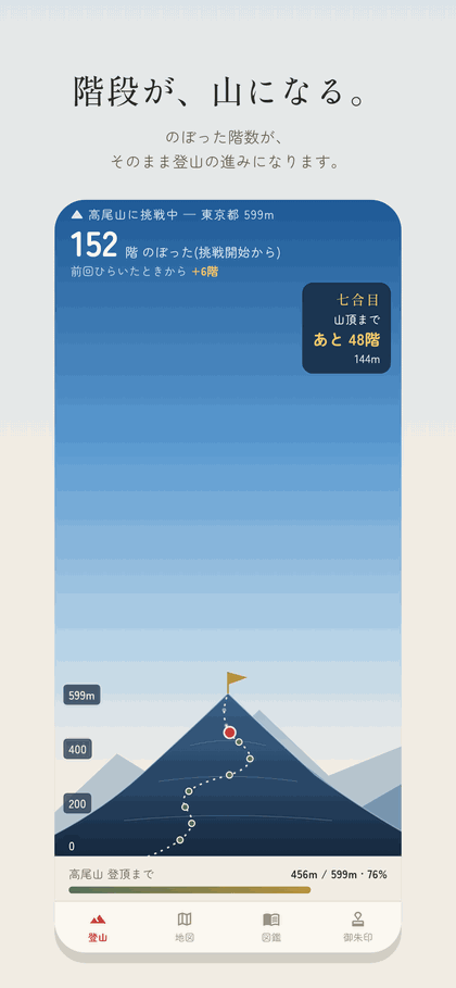 登山画面。断面図の上に現在地が示されている